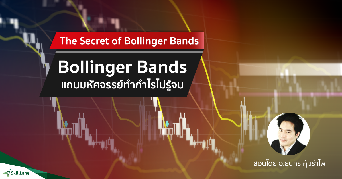 Bollinger bands amazon