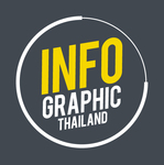 Infographic Thailand